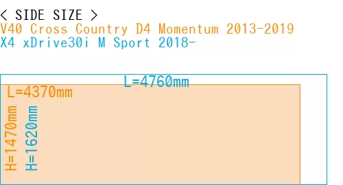 #V40 Cross Country D4 Momentum 2013-2019 + X4 xDrive30i M Sport 2018-
